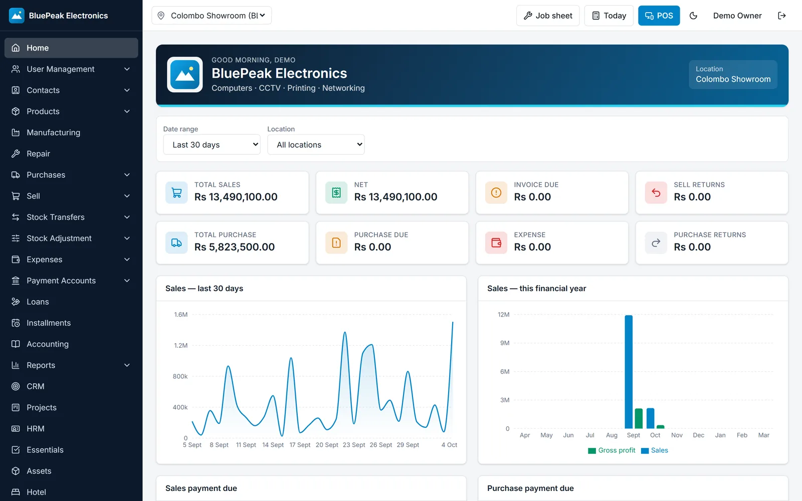 Nexsora POS dashboard showing sales, purchases and stock levels